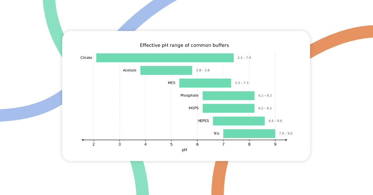Buffer System Selection in Downstream Bioprocessing | Efflux
